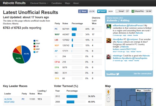 abvote results