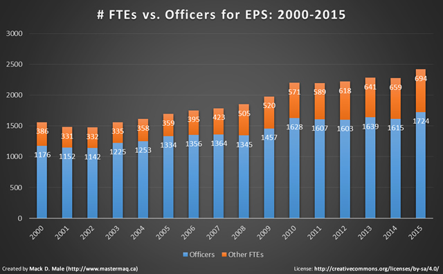 why-isn-t-city-council-pushing-back-on-the-edmonton-police-service