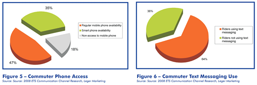 demographic stats