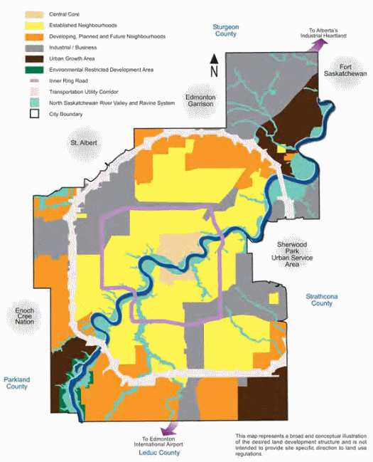 MDP Land Use