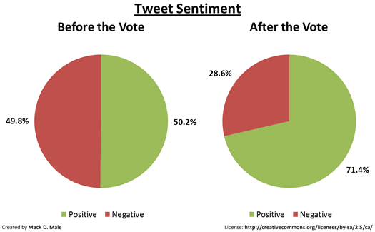 tweet sentiment