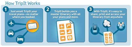 tripit